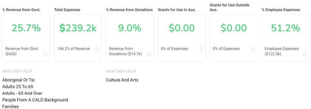 Giving Guide Key Information Metrics Continued